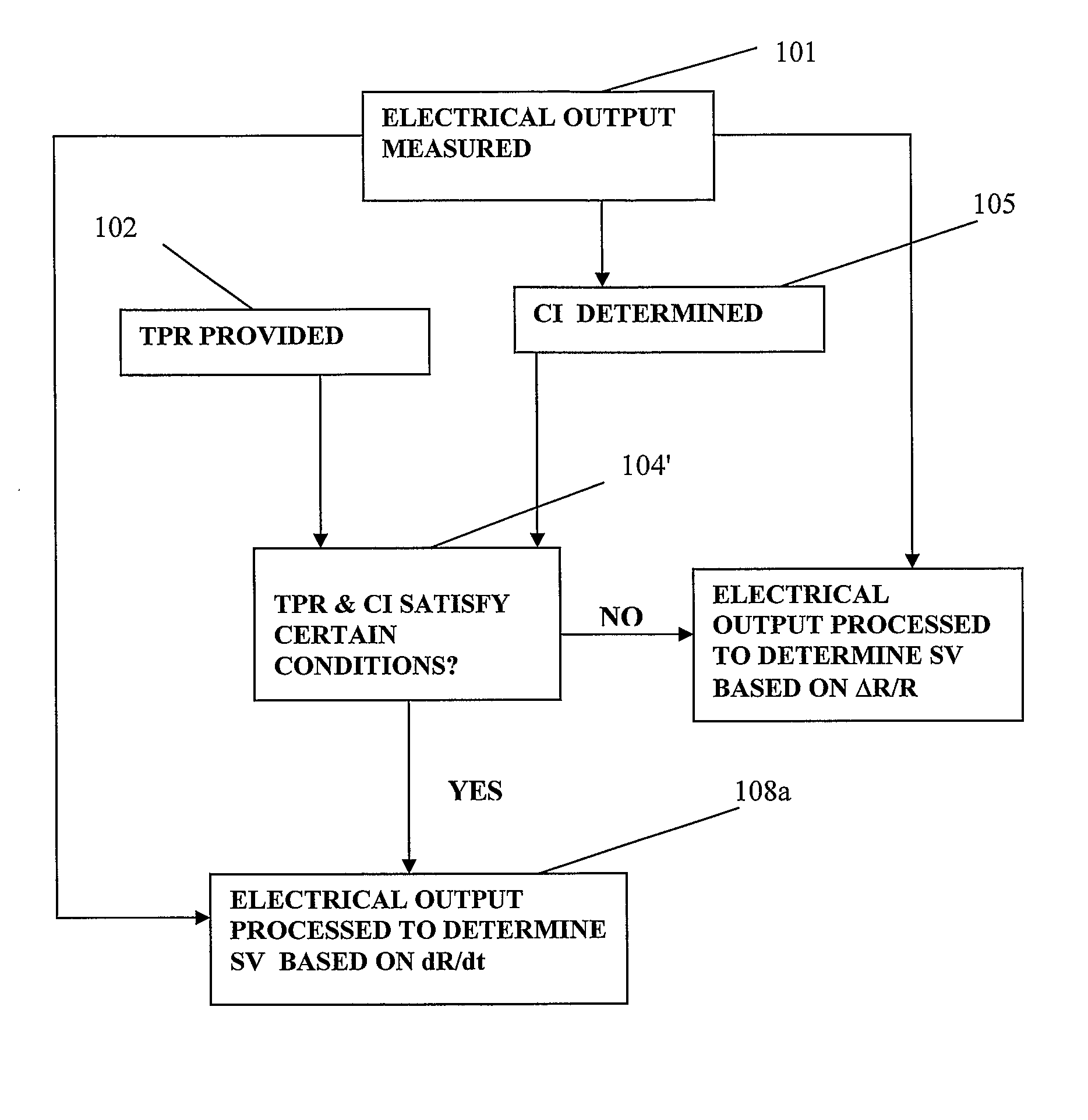 Method and system for non-invasive measurement of cardiac parameters