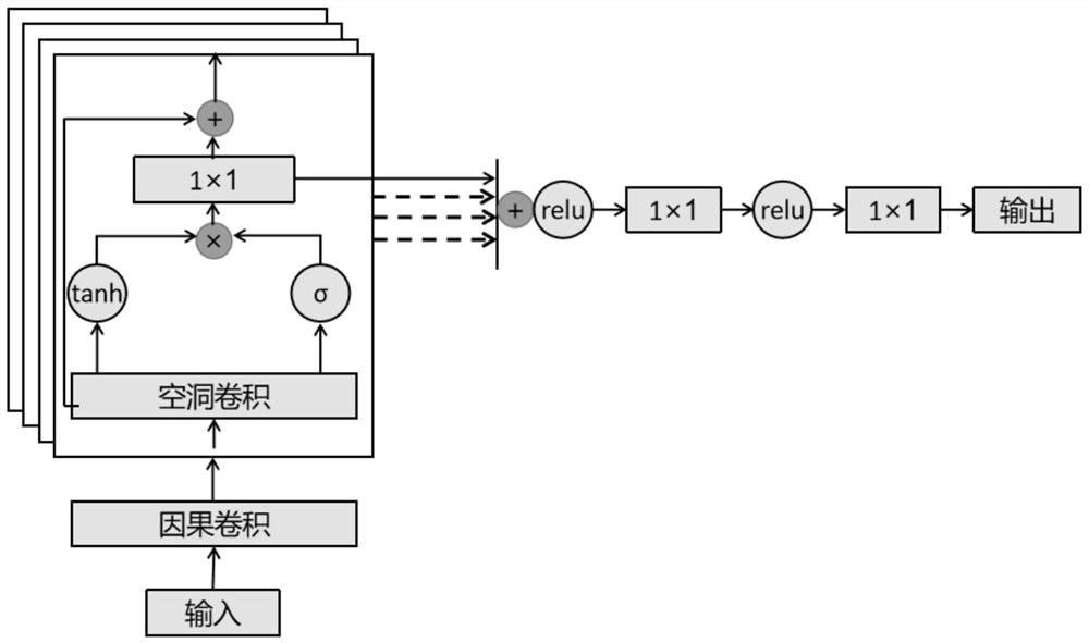 Motion-driven intelligent music generation method and system