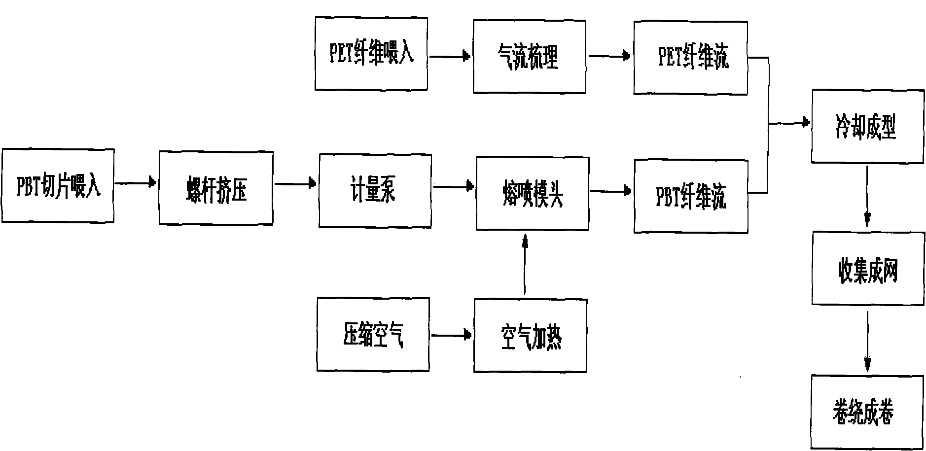 Method for preparing sound absorption and heat insulation material and product thereof