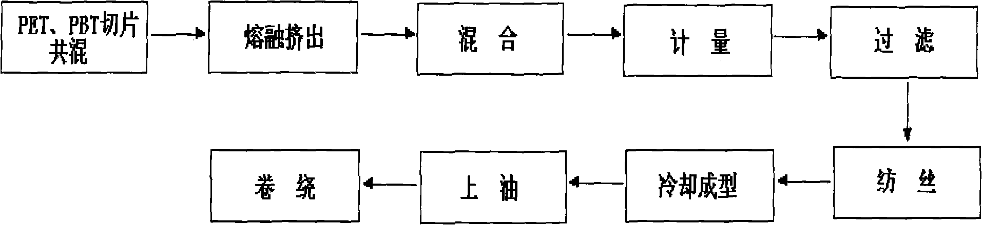 Method for preparing sound absorption and heat insulation material and product thereof