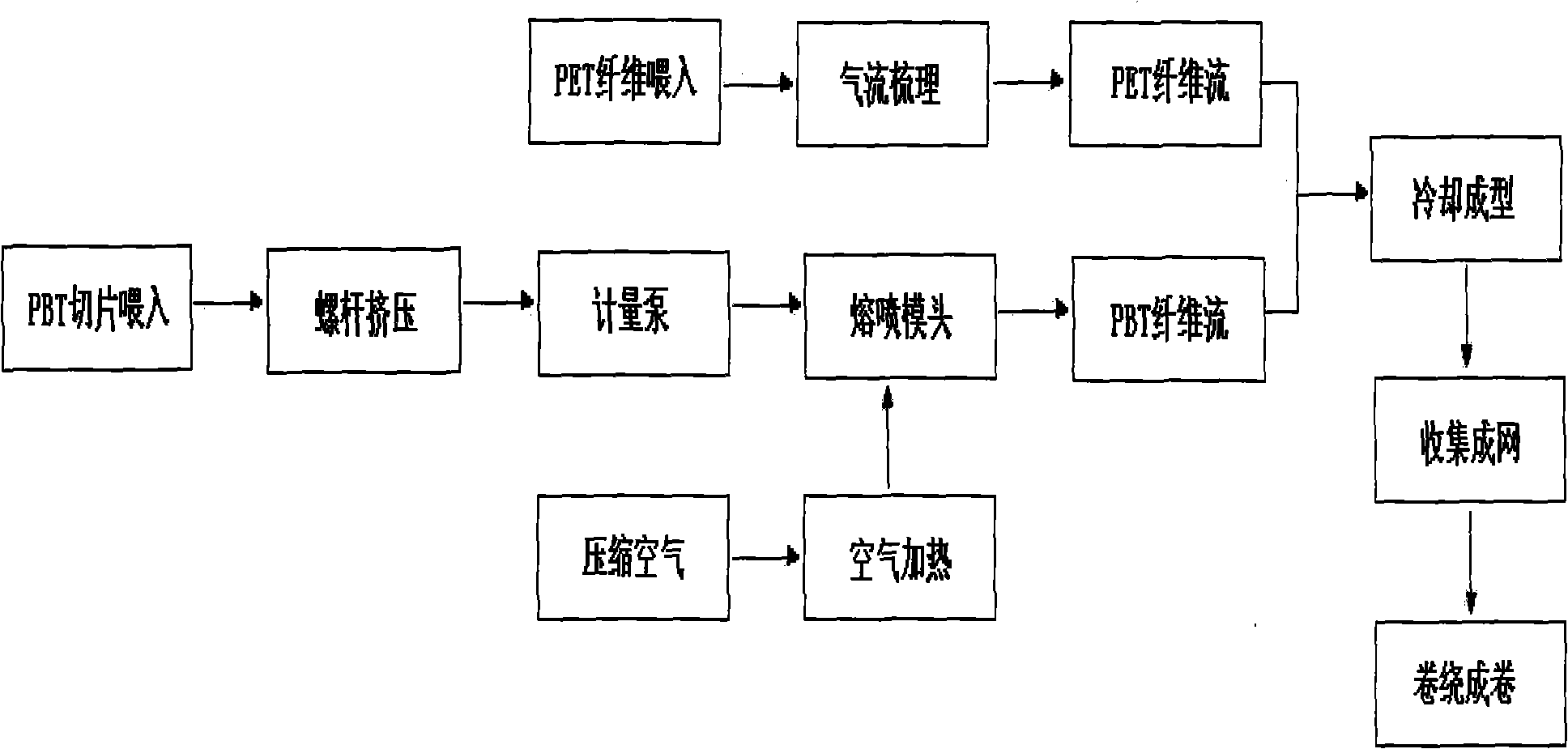 Method for preparing sound absorption and heat insulation material and product thereof