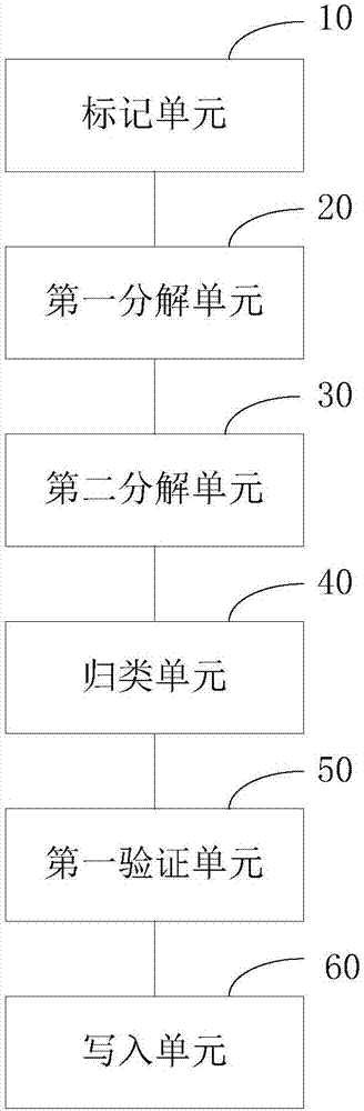 Data processing method and device and block chain core distributed system