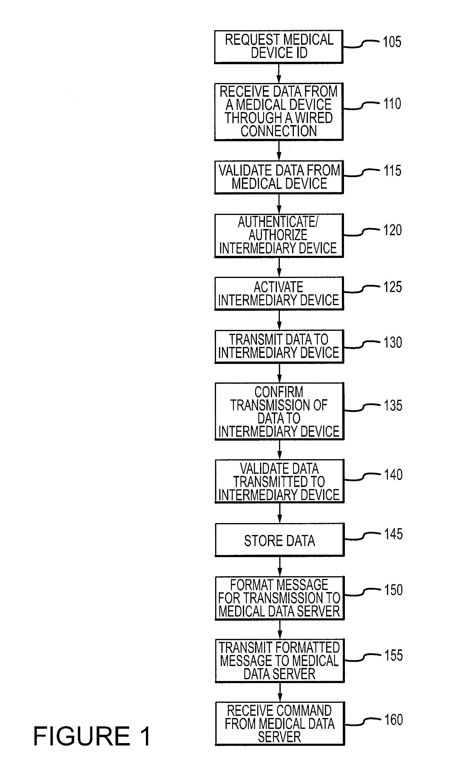 Systems for remote provisioning of electronic devices