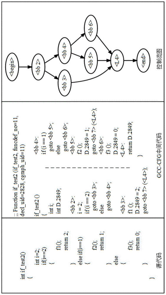 Function call path extracting method and device based on control flow diagram