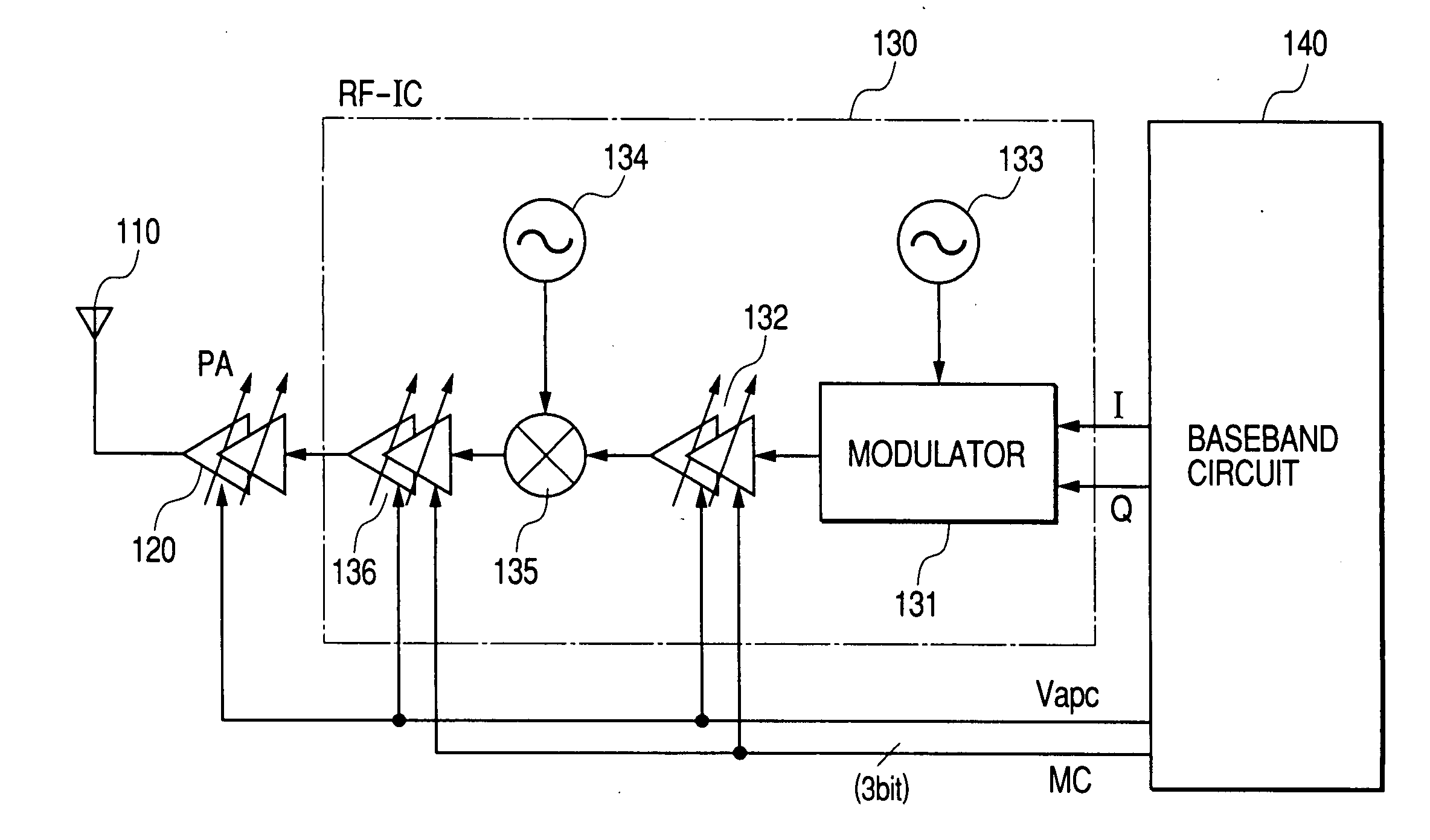 Semiconductor integrated circuit device and wireless communication system