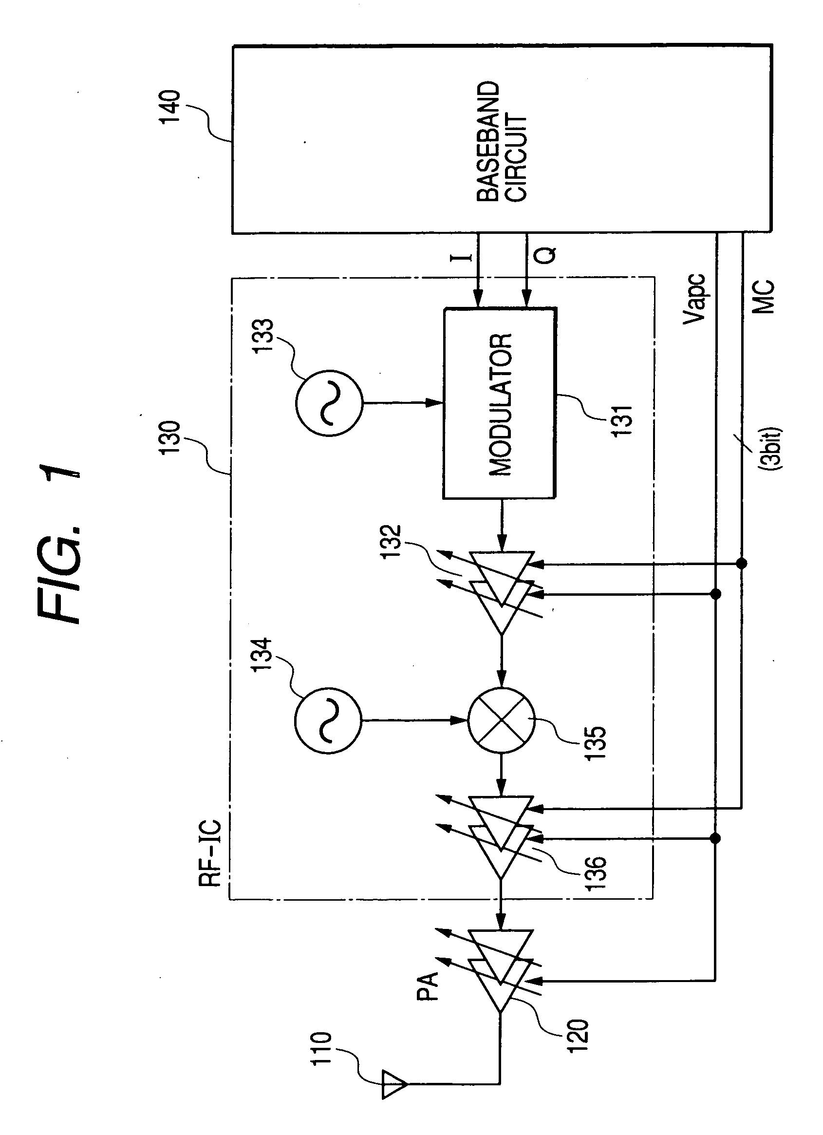 Semiconductor integrated circuit device and wireless communication system