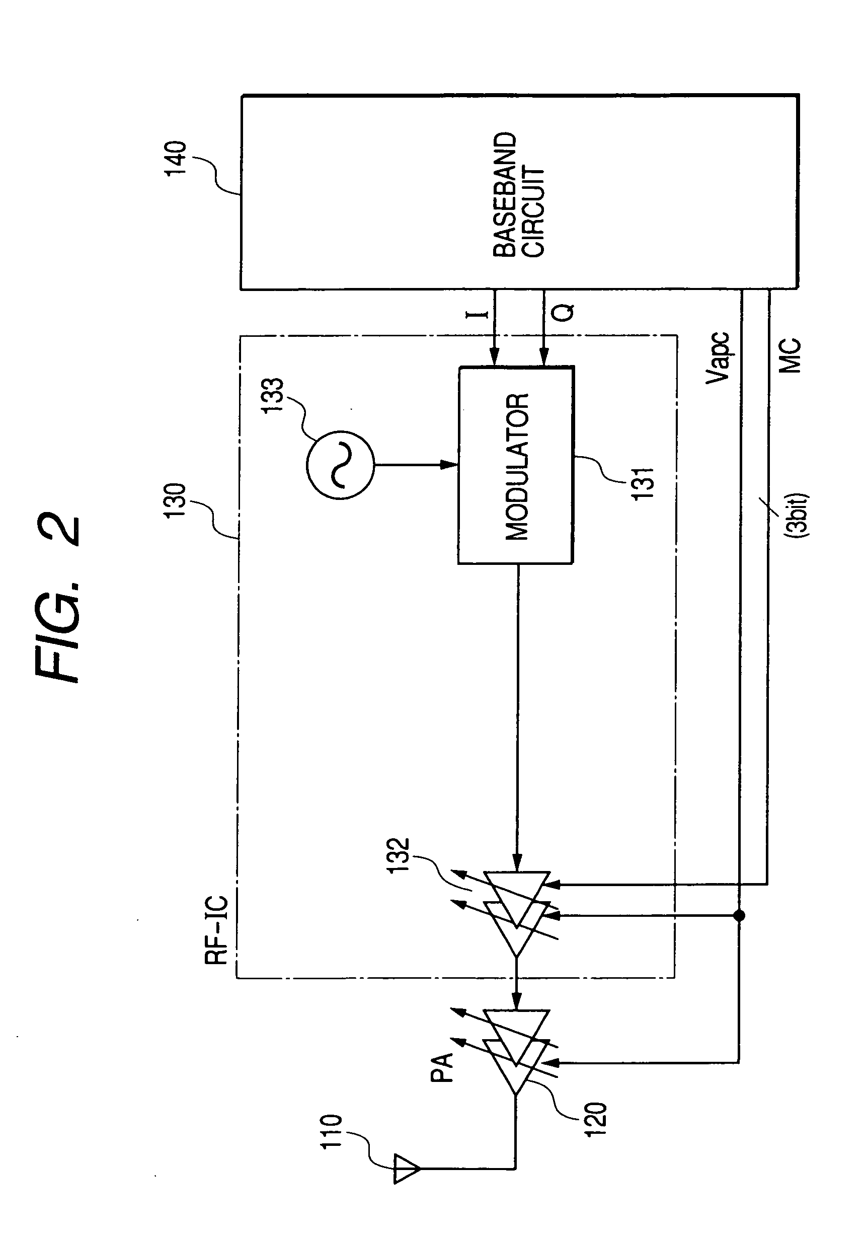 Semiconductor integrated circuit device and wireless communication system