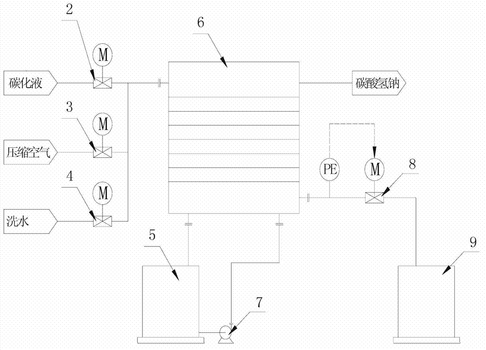 Filtering method of sodium bichromate carbonizing liquid