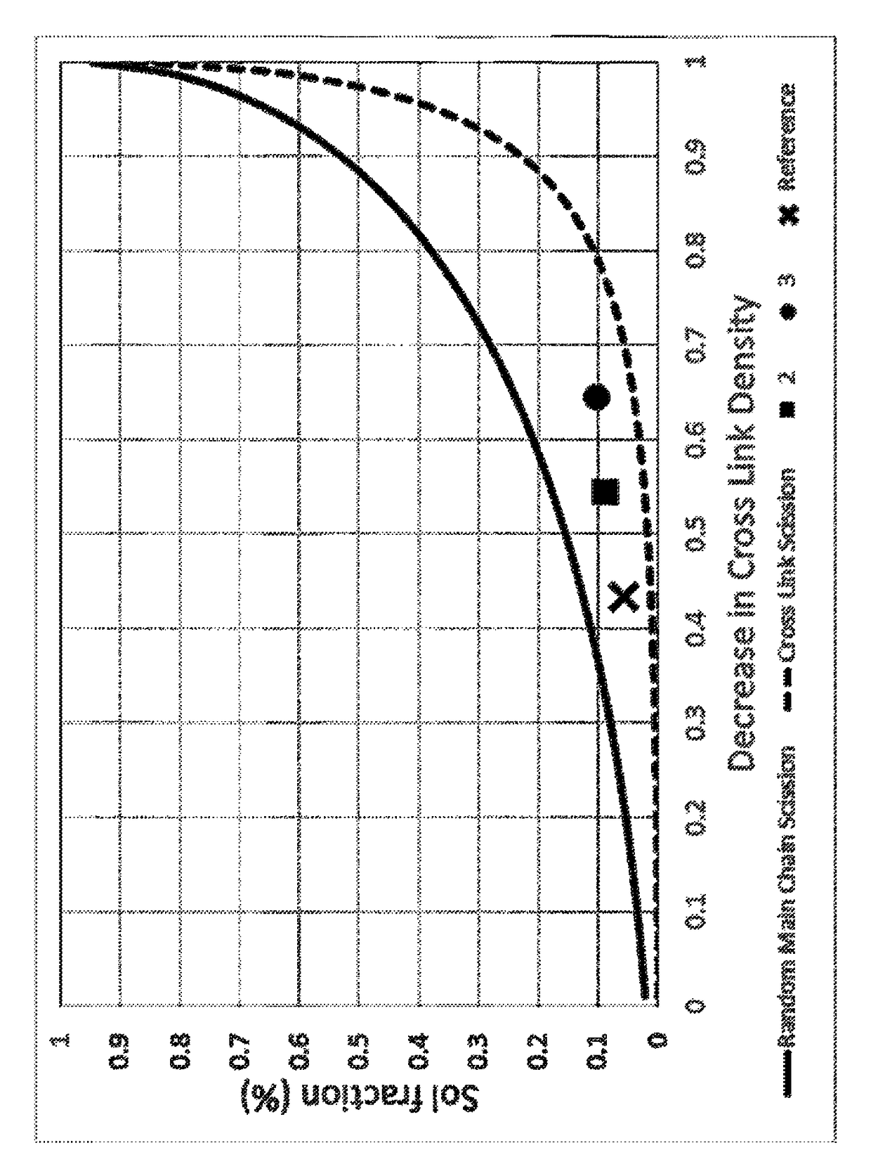 Chemically functionalized renewed rubber composition