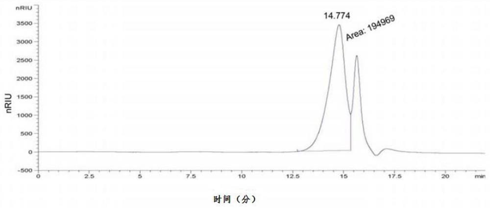 Preparation method of polysaccharide f212 and its application for preventing and/or treating breast cancer