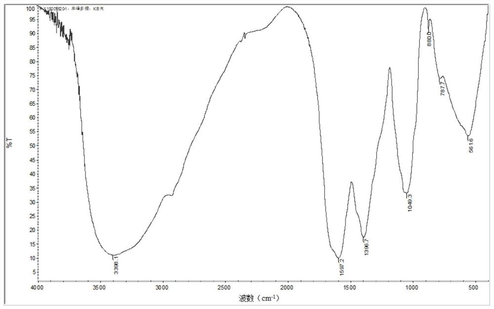 Preparation method of polysaccharide f212 and its application for preventing and/or treating breast cancer