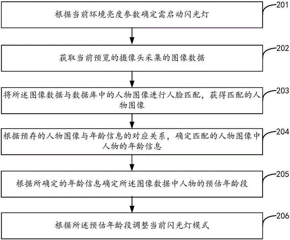 Flash light control method and device