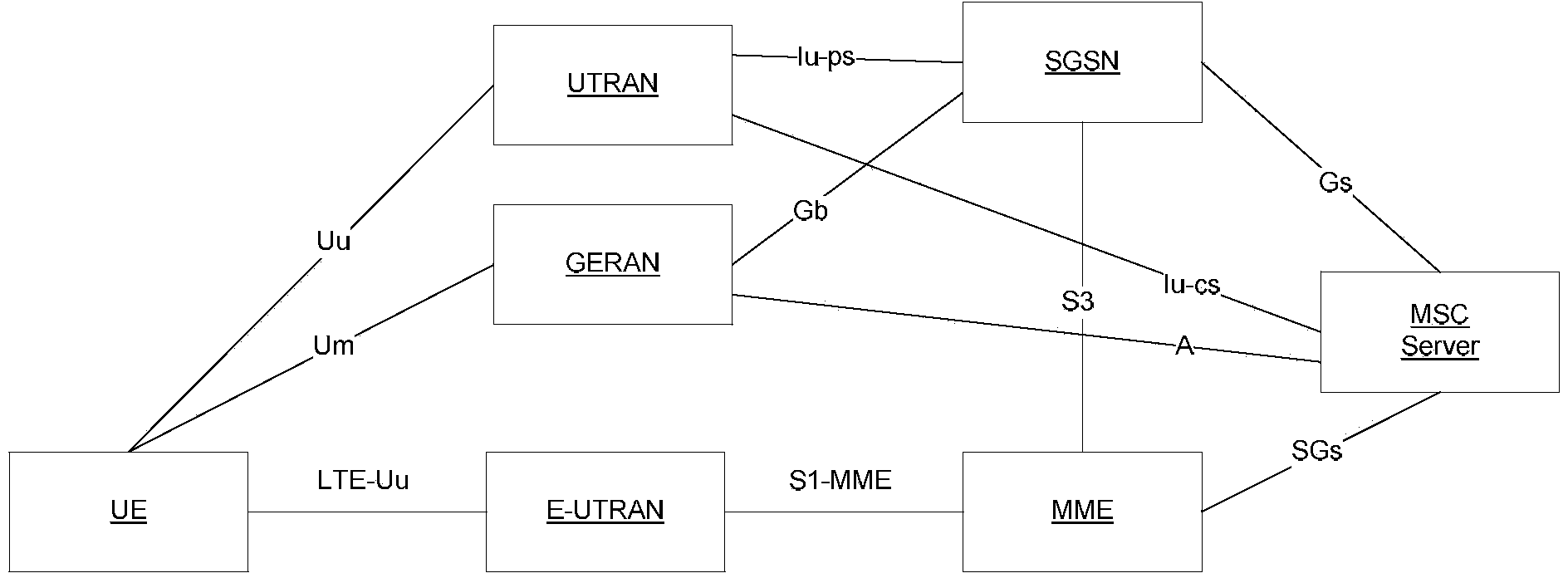 Mobile terminal for reconstructing packet domain business in CSFB (Circuit Switched Fallback) process and method of mobile terminal