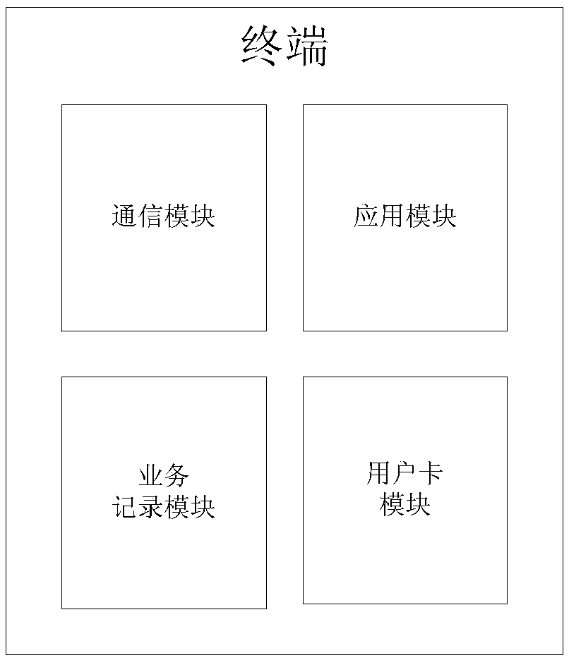 Mobile terminal for reconstructing packet domain business in CSFB (Circuit Switched Fallback) process and method of mobile terminal