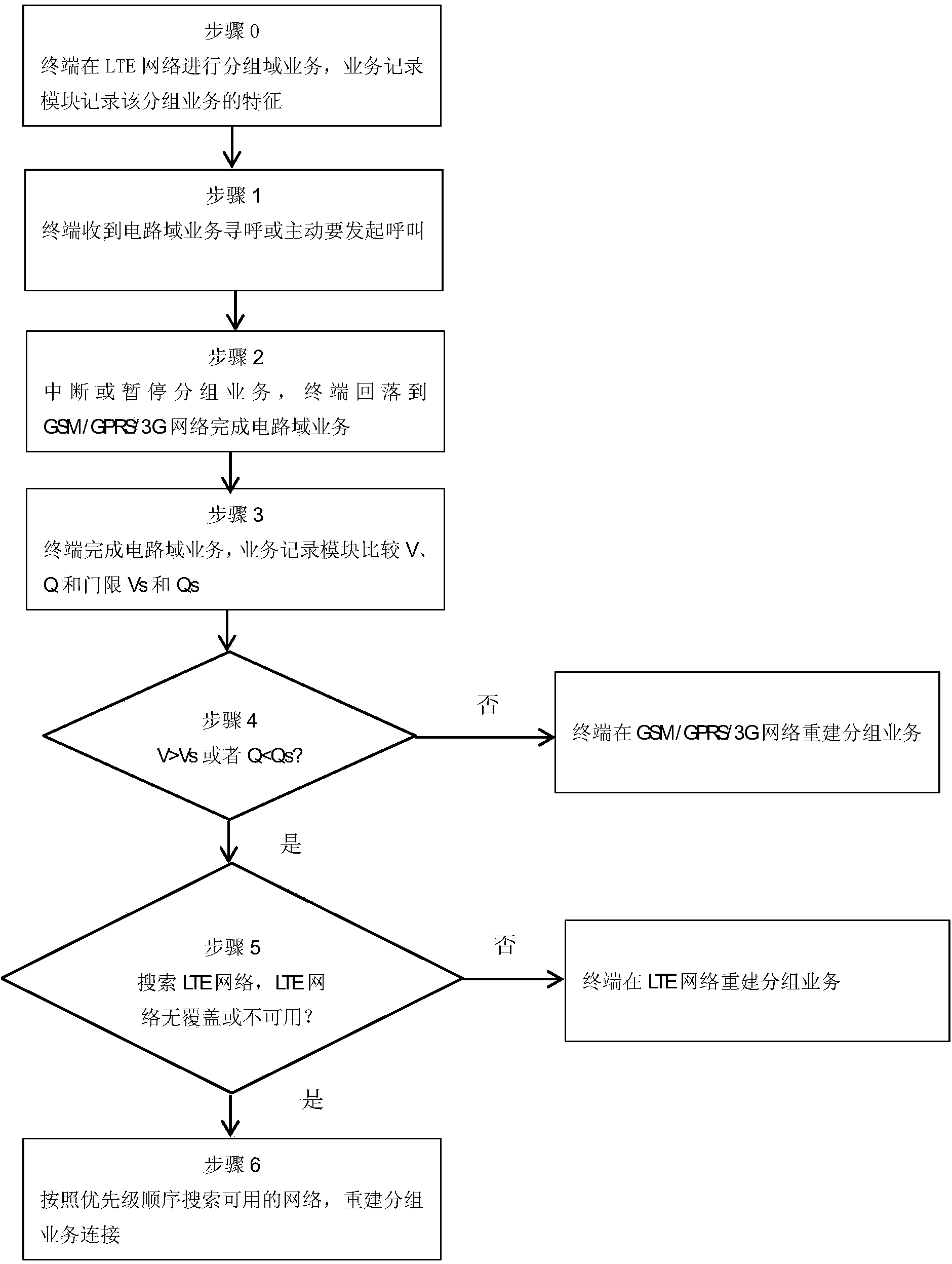 Mobile terminal for reconstructing packet domain business in CSFB (Circuit Switched Fallback) process and method of mobile terminal