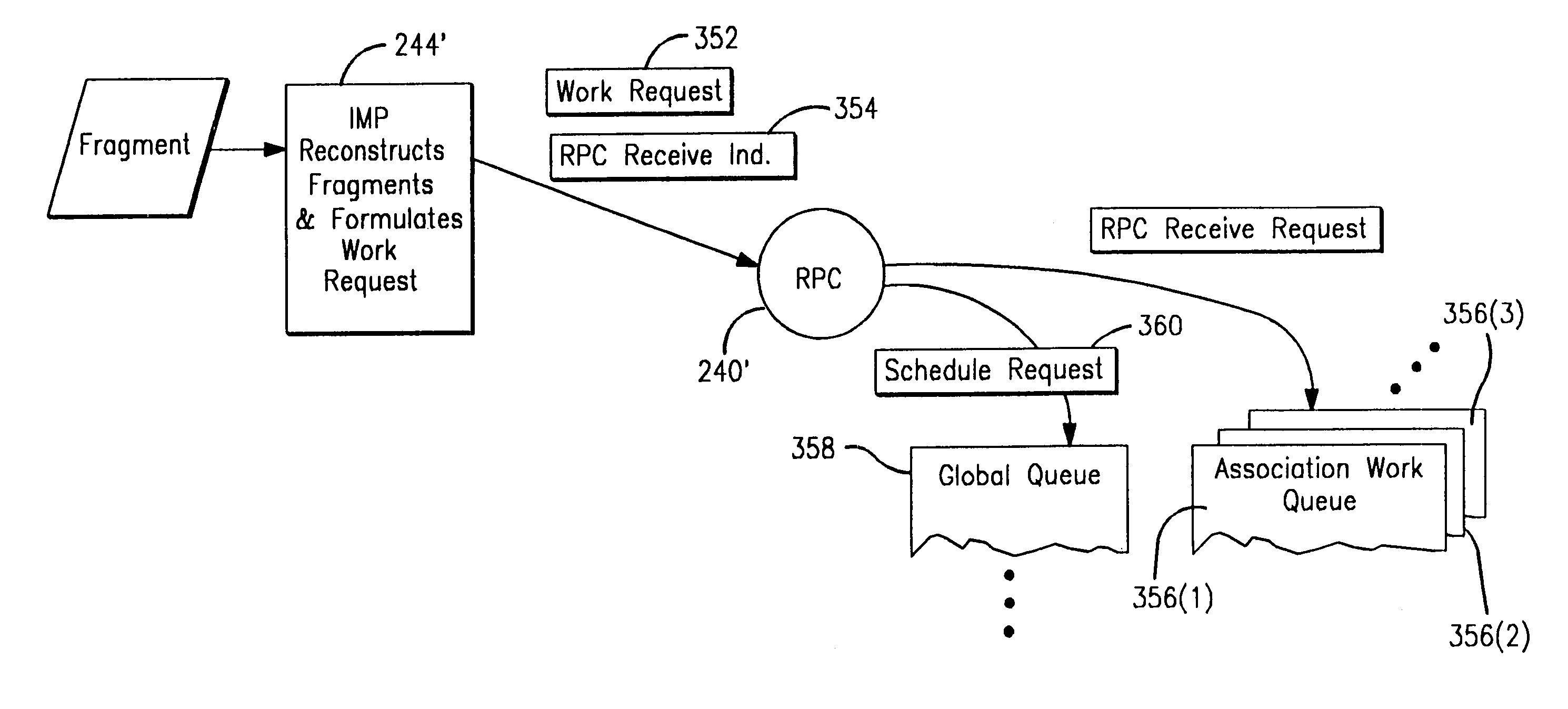 Method and apparatus for providing mobile and other intermittent connectivity in a computing environment