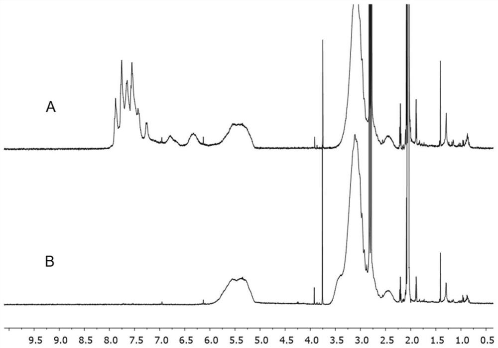 Fluorinated electroactive cross-linkable polymers comprising photoactive groups