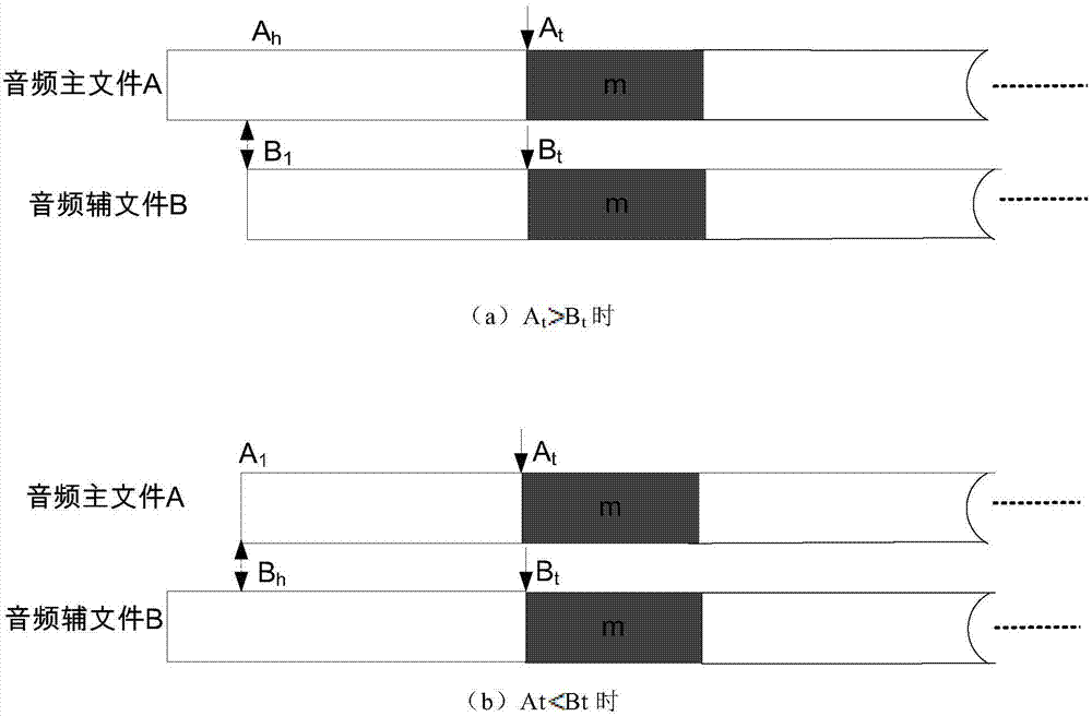 Transcription repairing method of video tape audio signal