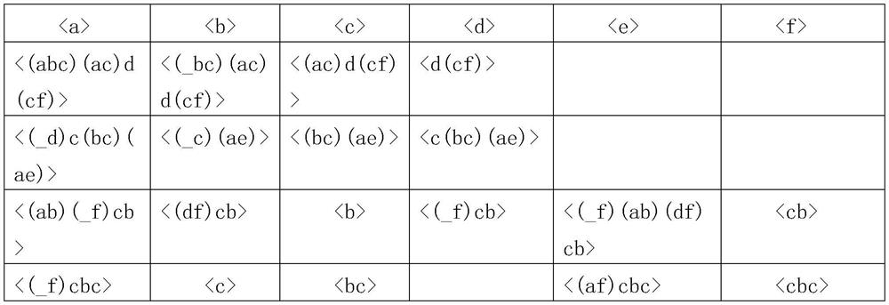 Vehicle time sequence event mining method and device, equipment and storage medium