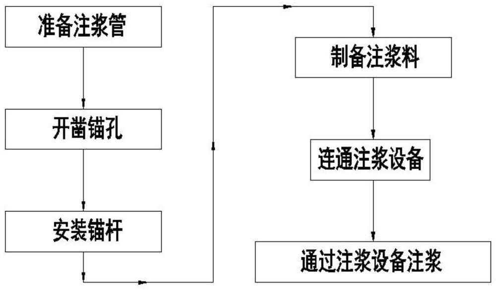 A grouting anchor structure and its construction method