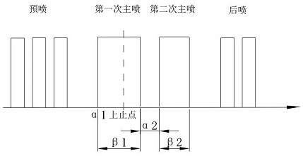 A method for calibrating the parameters of the fractional main spray