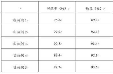 Process for treating waste containing arsenic, method for preparing inorganic fiber and method for recovering arsenic