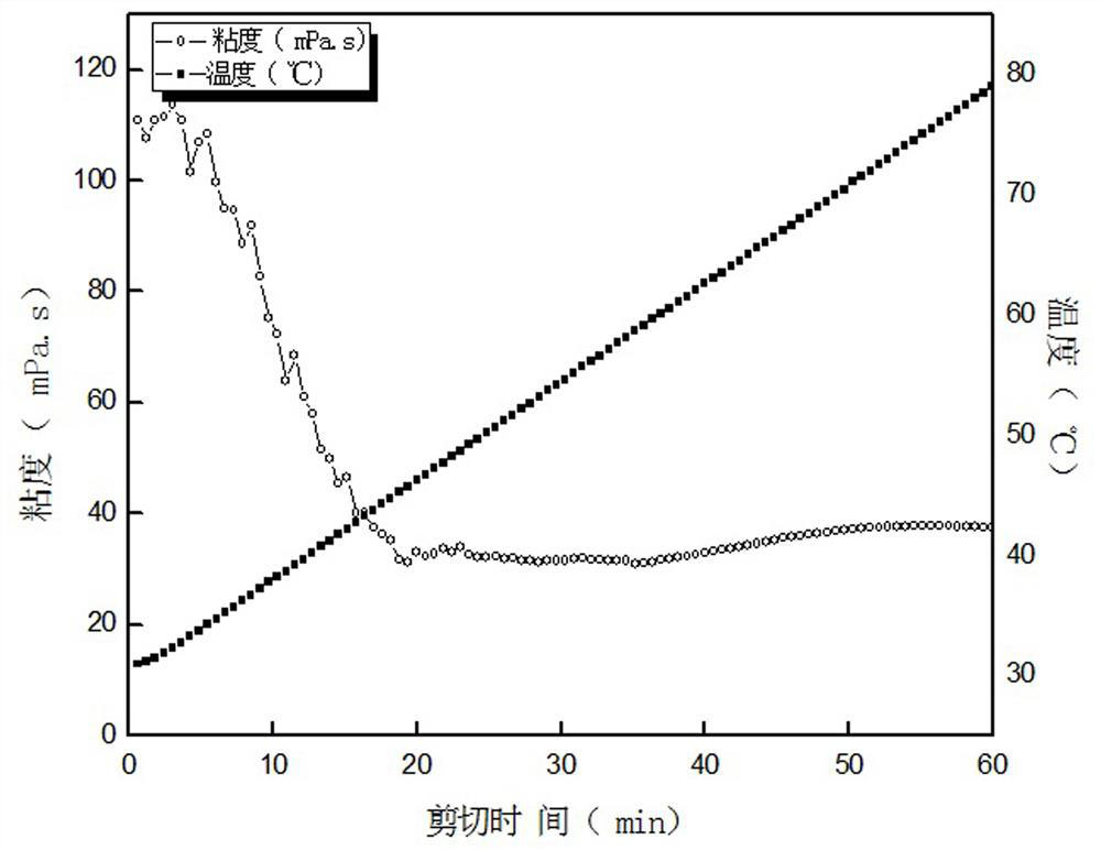 A kind of low temperature integrated clean fracturing fluid and preparation method thereof