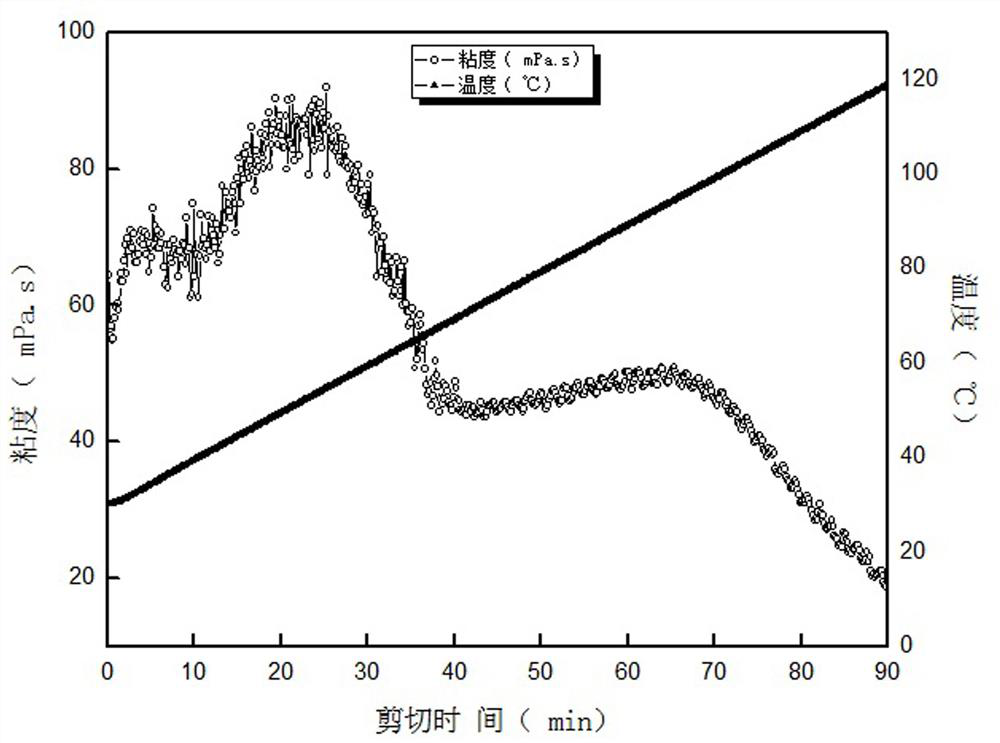 A kind of low temperature integrated clean fracturing fluid and preparation method thereof