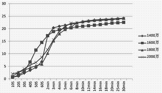 Mixed flocculating agent capable of accelerating settling of superfine grain tailing flocculation and application thereof