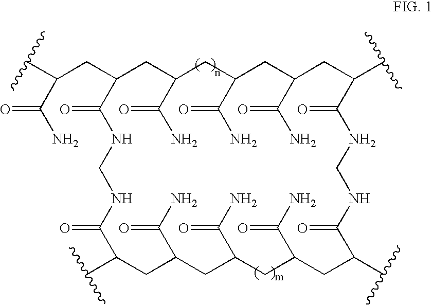 Polyacrylamide hydrogel for arthritis