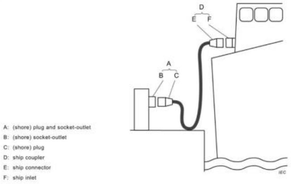 Low-capacity low-voltage shore power box circuit