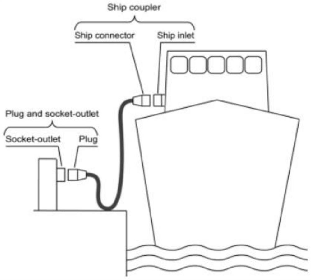 Low-capacity low-voltage shore power box circuit