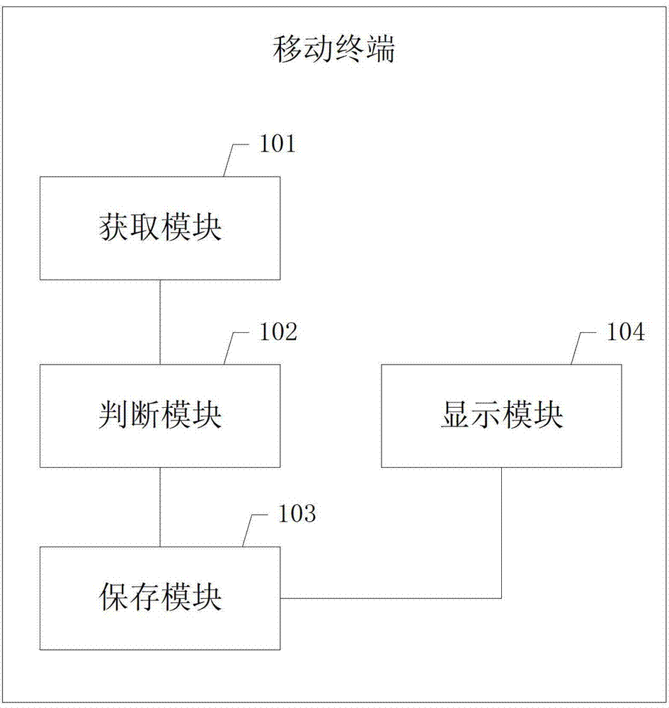 Mobile terminal and extraction method of communication contact person information