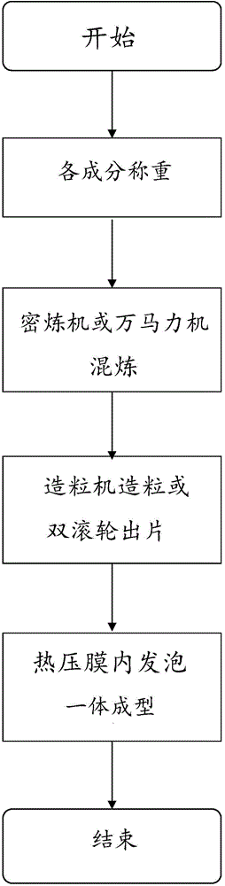 Thermoplastic elastomer composite composition suitable for in-mould blowing