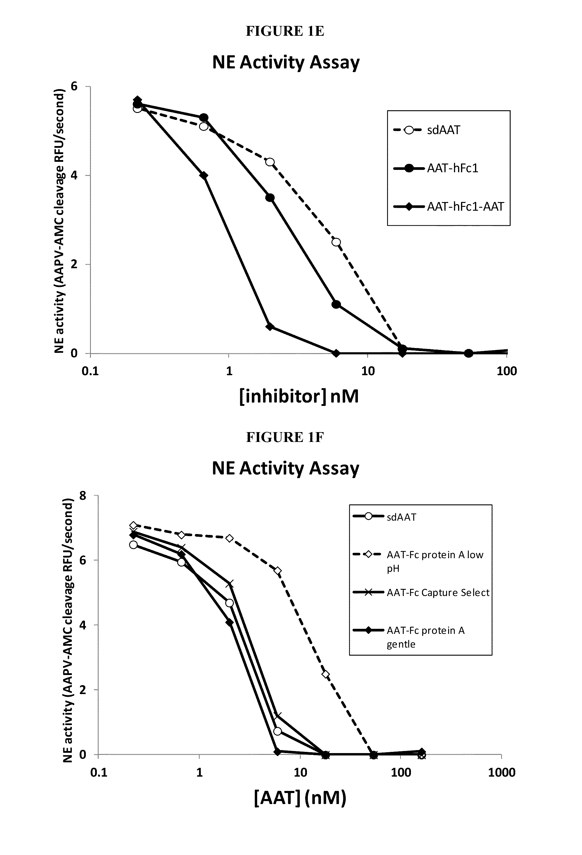 Serpin fusion polypeptides and methods of use thereof