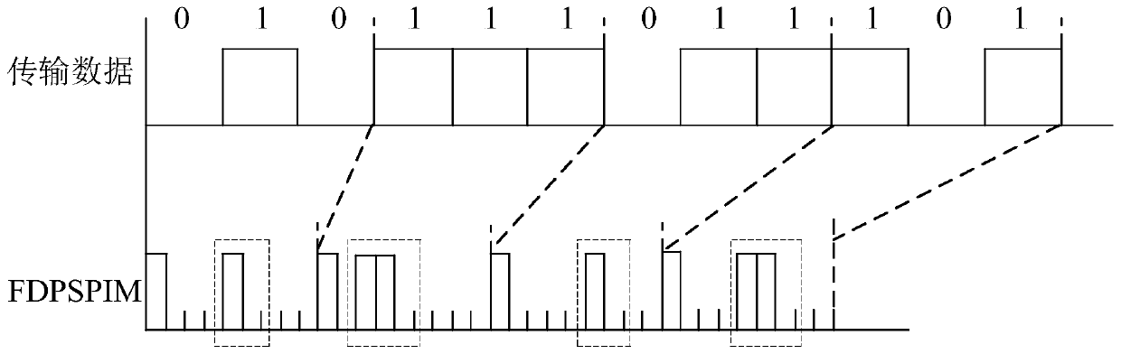 Pulse interval modulation and demodulation method based on wireless ultraviolet light communication