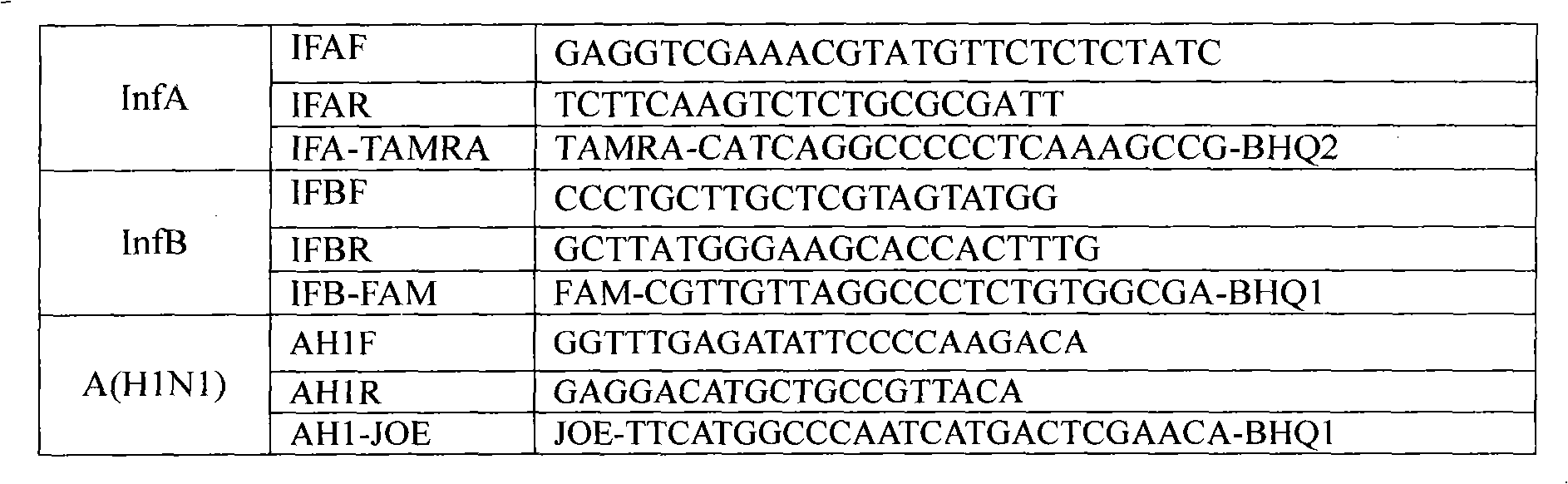 One-tube method with multiplex detection for human Influenza A and B and new Influenza A H1N1 virus and kit