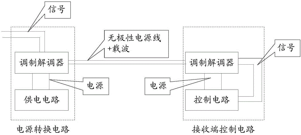 Building energy consumption monitoring and management system, method and device