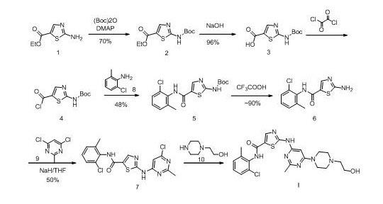 New method for synthesizing dasatinib