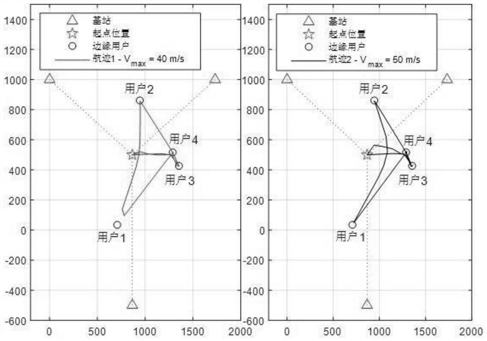 A joint optimization method for relay UAV trajectory planning and user access