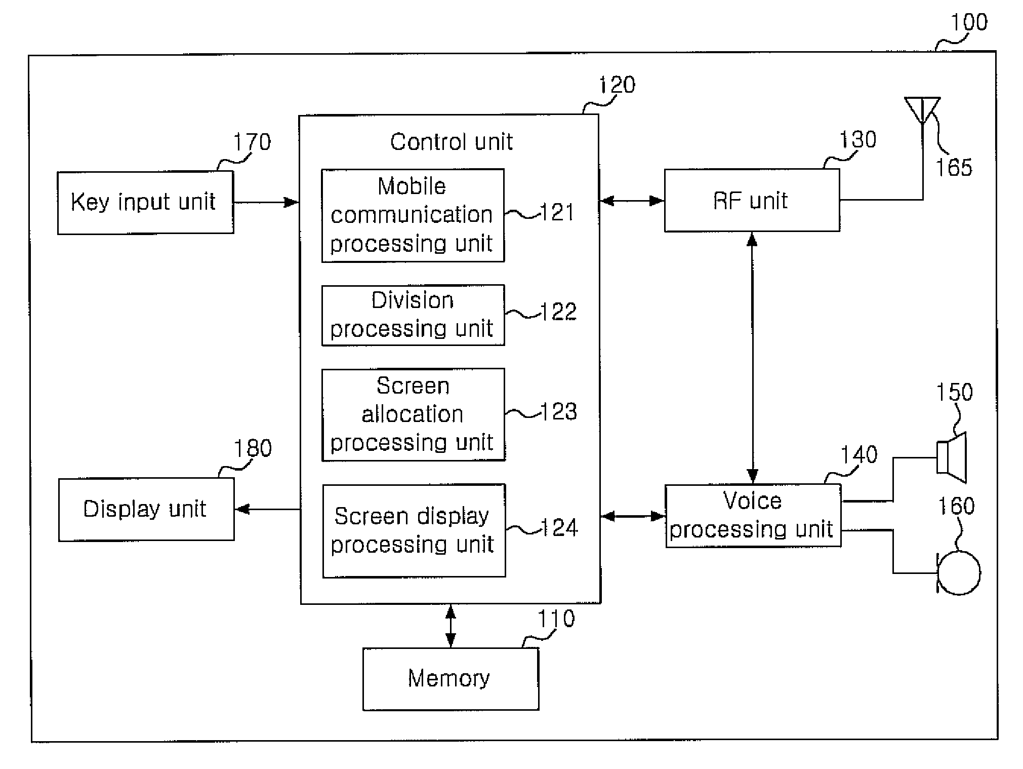 Electronic terminal having screen division display function and screen display method thereof