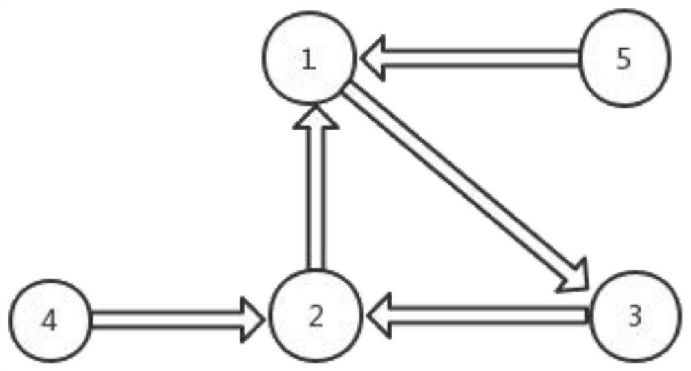 Model unknown multi-agent consistency control method based on reinforcement learning