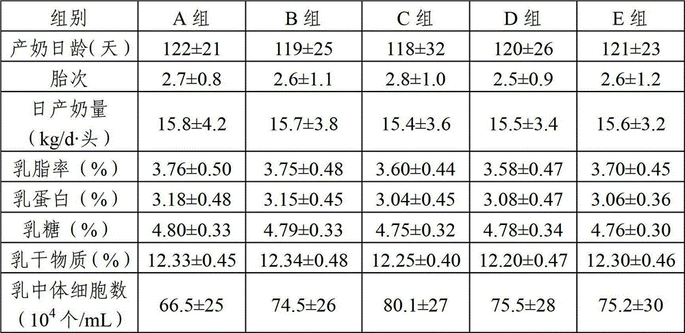 Dairy cattle feed additive containing selenium-enriched yeast, premix and formula feed