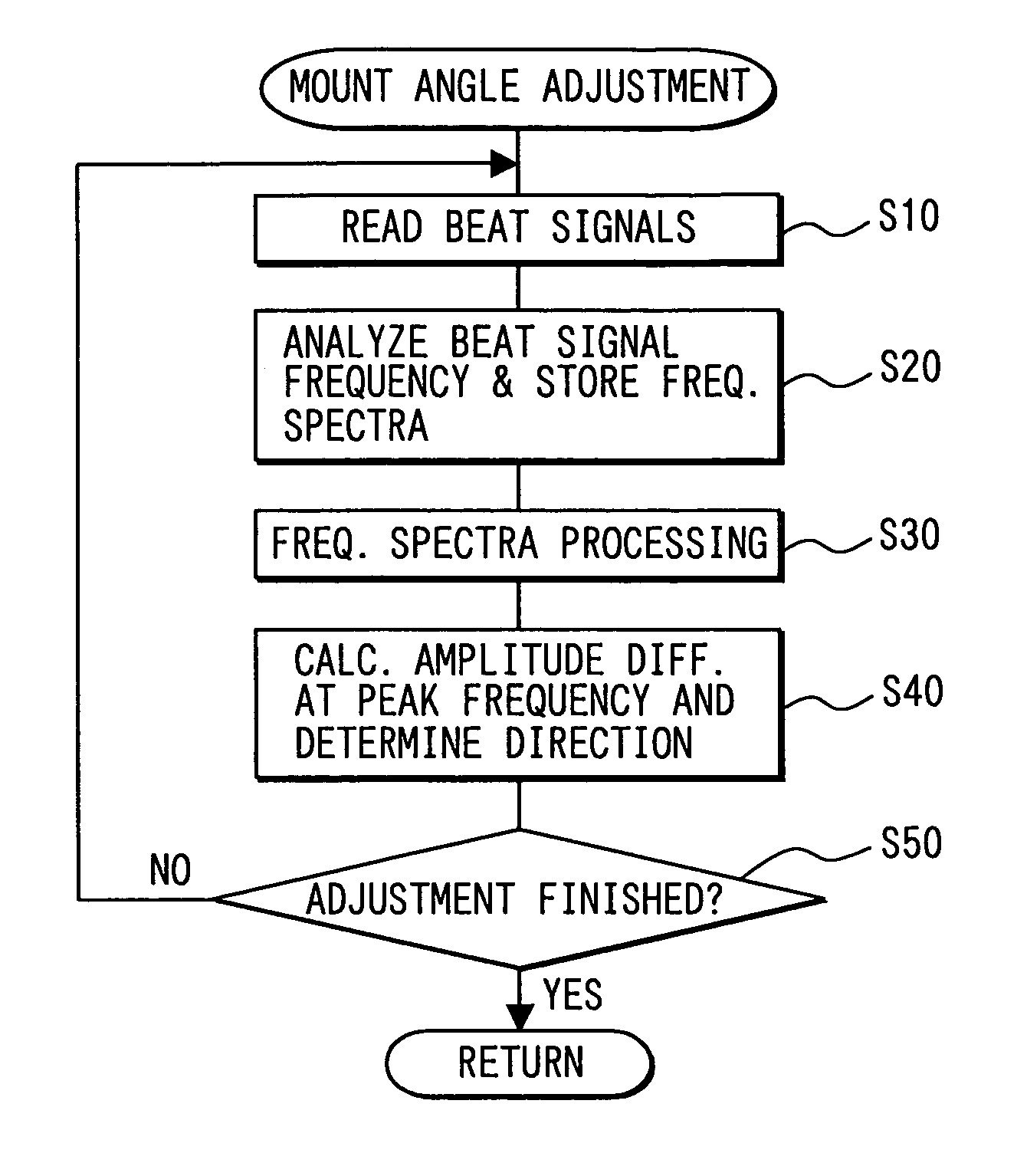 Radar device for vehicle and method for adjusting mount angle for mounting radar device on vehicle