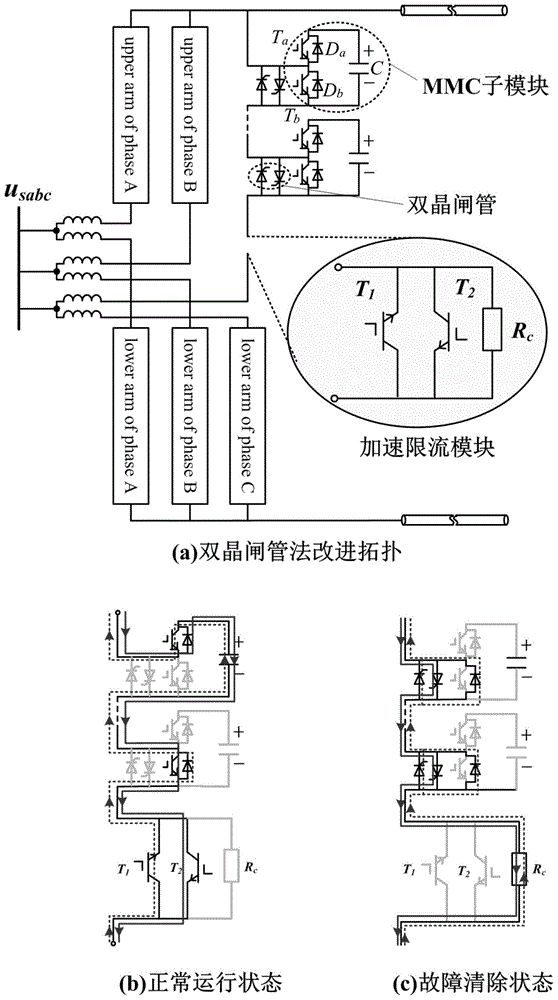 Improved MMC (modular multi-level converter) structure with direct current fault clearing capacity