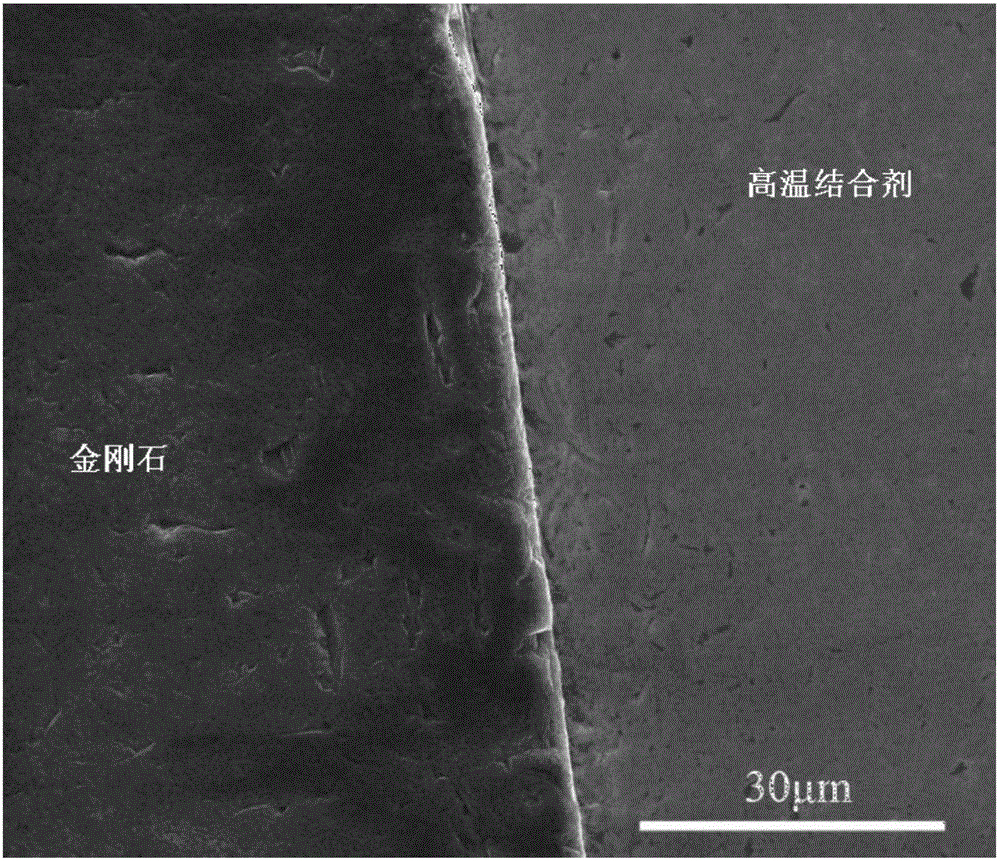 Novel dry type machining grinding tool and preparation method thereof