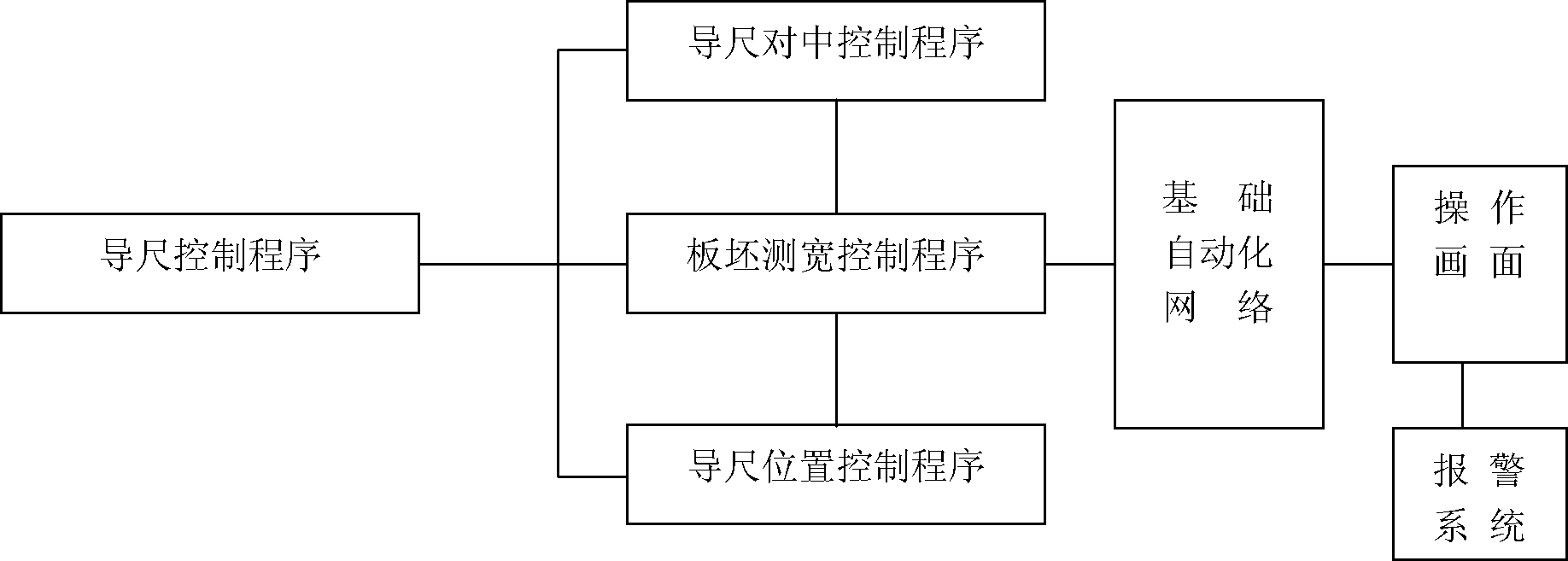 Slab width detection system and detection method