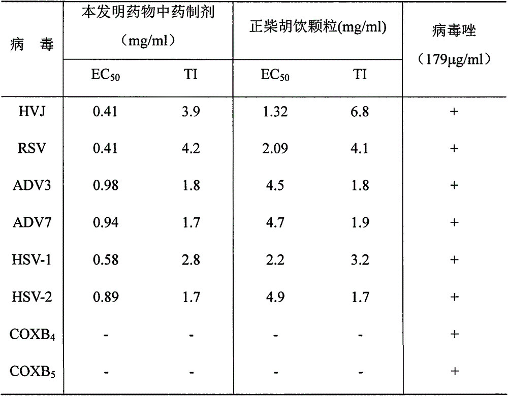 Traditional Chinese medicinal compound preparation for treating heart heat internal disturbance type night cry