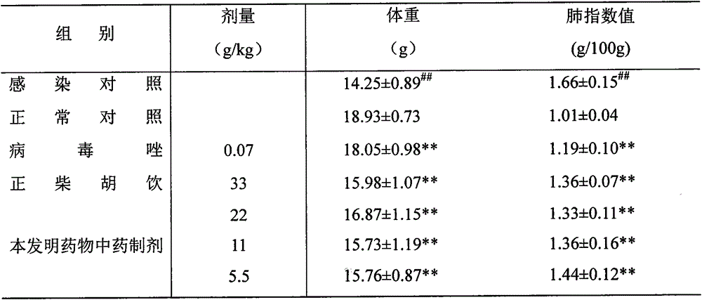 Traditional Chinese medicinal compound preparation for treating heart heat internal disturbance type night cry