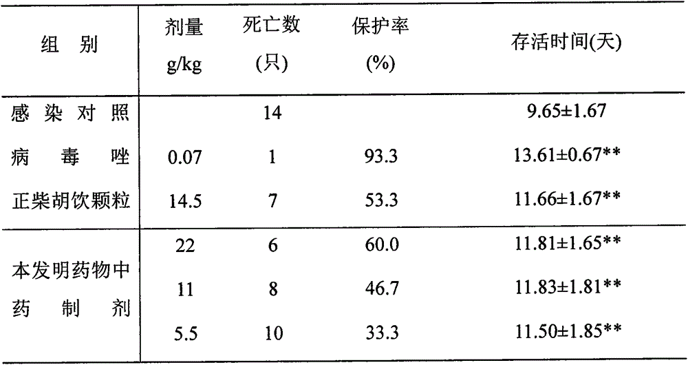 Traditional Chinese medicinal compound preparation for treating heart heat internal disturbance type night cry